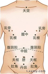 针灸艾灸治疗痛经