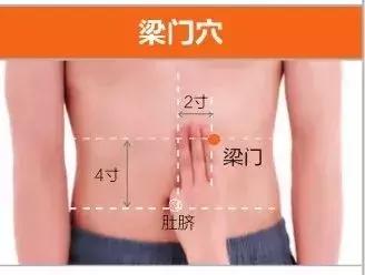 足阳明胃经45个针灸穴位图,高清穴位图解 收了吧